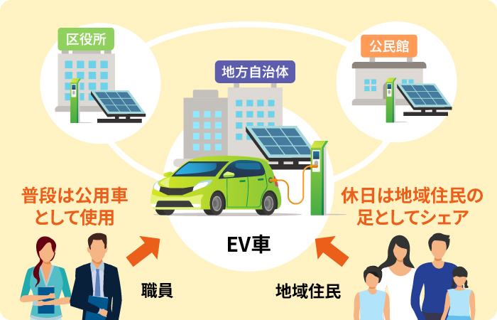 公用車のシェアリングサービス